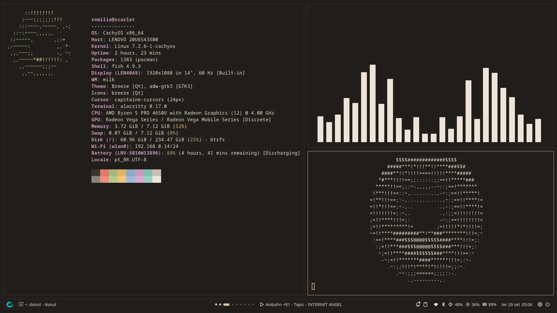 A milk desktop with tiled terminal windows and the milk bar at the bottom